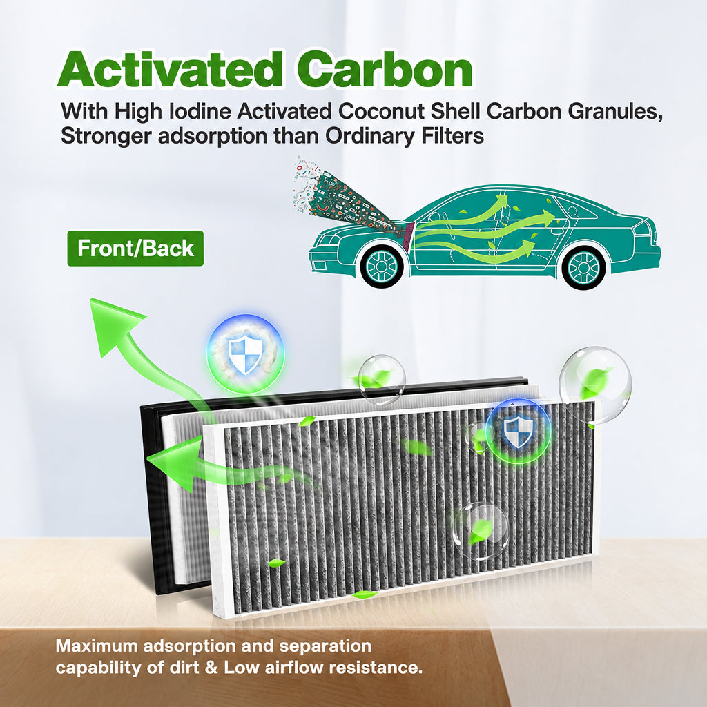 TESLAIR HEPA Cabin Air Filter Kit Fits for Tesla Model Y
